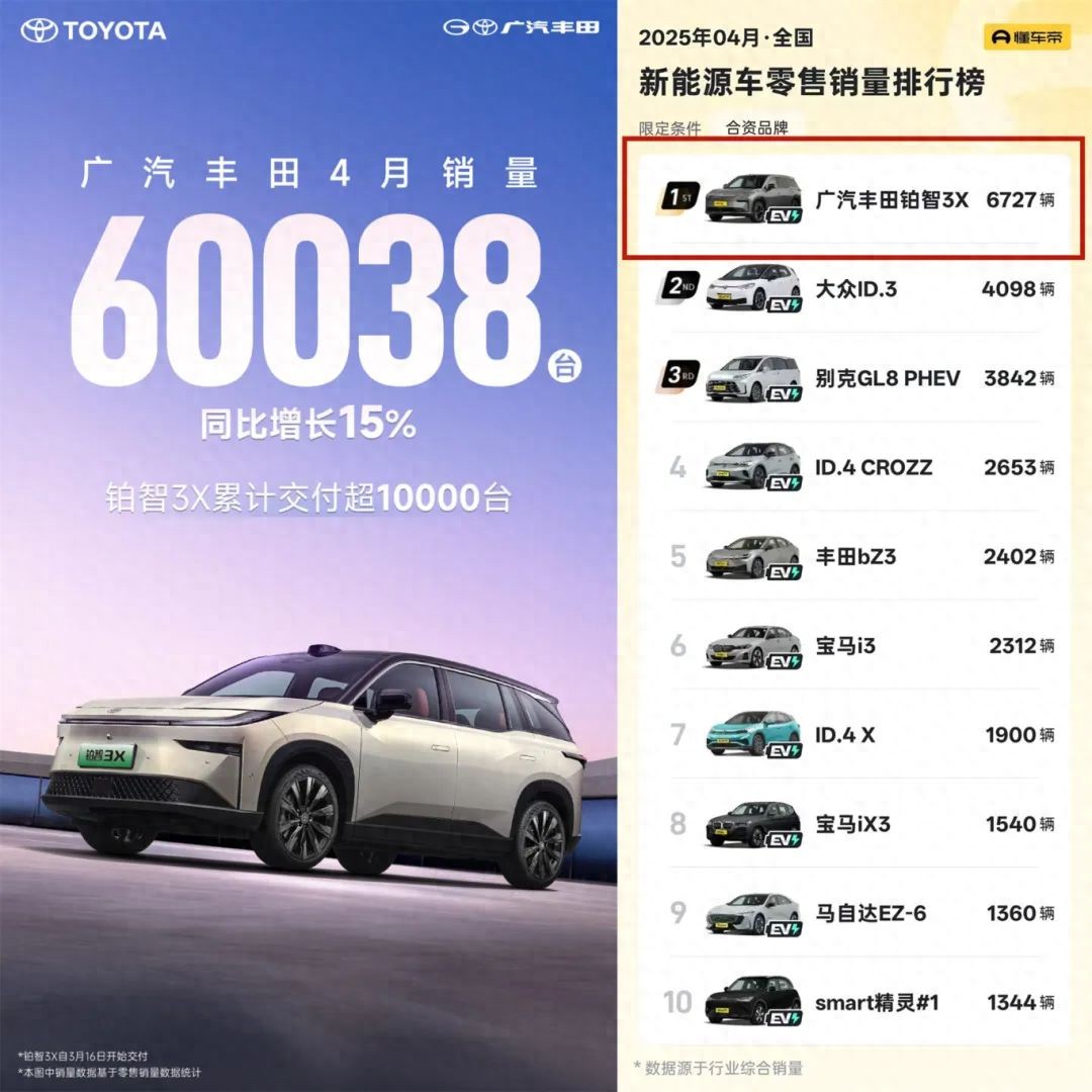 广汽丰田稳住了4月的广汽