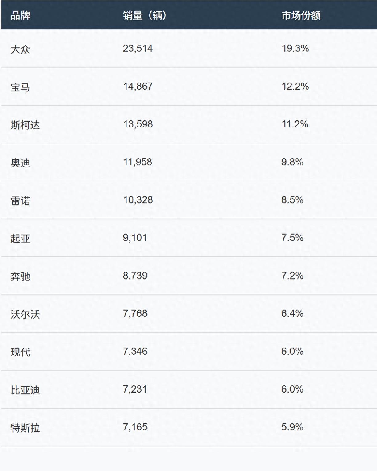 比亚迪在欧洲超越了特斯拉,下一步要怎么做