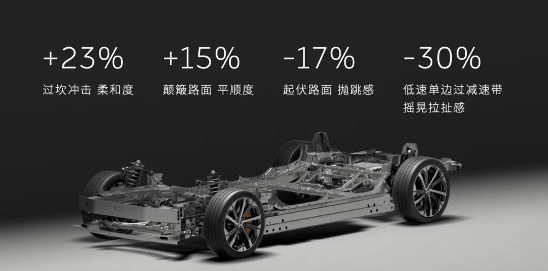 续航1010km+4秒破百,蔚来智能ET5T演绎旅行车的“速度与激情”