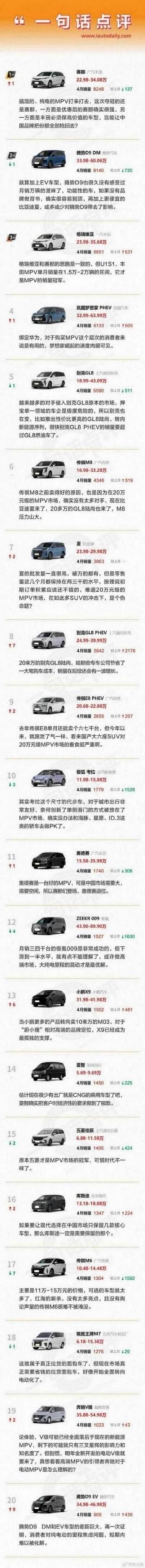 一句话点评4月MPV:守住赛那份额,丰田别无选择