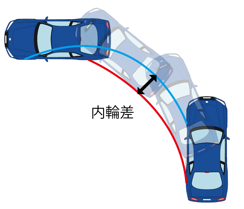没有“空间感”的人,也能练出车感?
