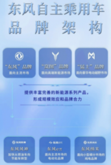 改革继续向前,东风成立奕派汽车科技公司