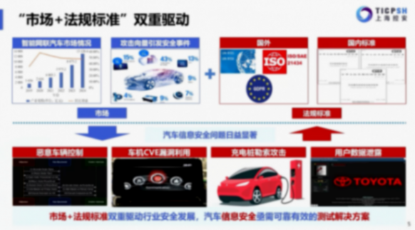 上海控安：筑牢智能网联汽车安全防线-GB44495标准深度解析与实战测试方案