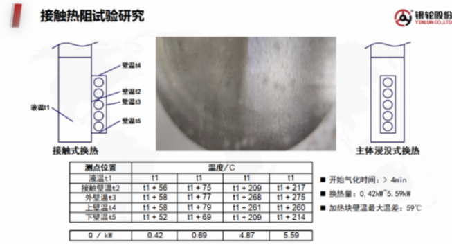 浙江银轮：新能源汽车热管理中传热链热端热阻分析及解决方案