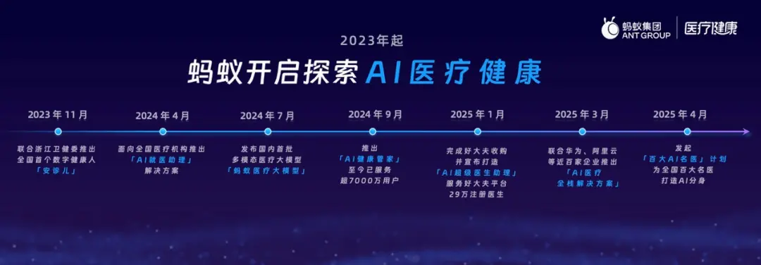 蚂蚁变阵，AI时代的应变与坚持