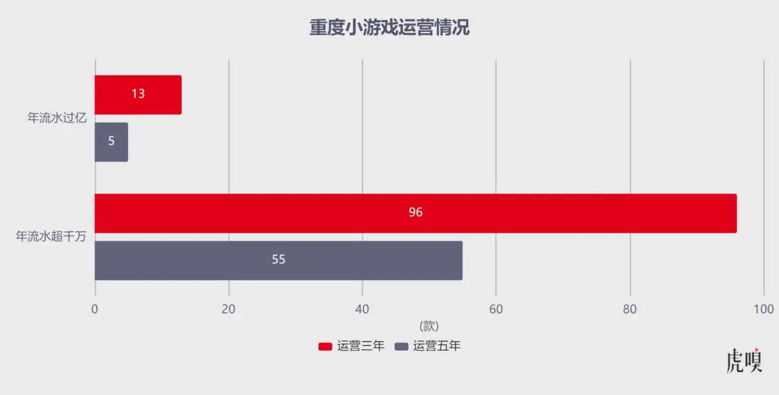 腾讯独大吃肉，字节追进喝汤