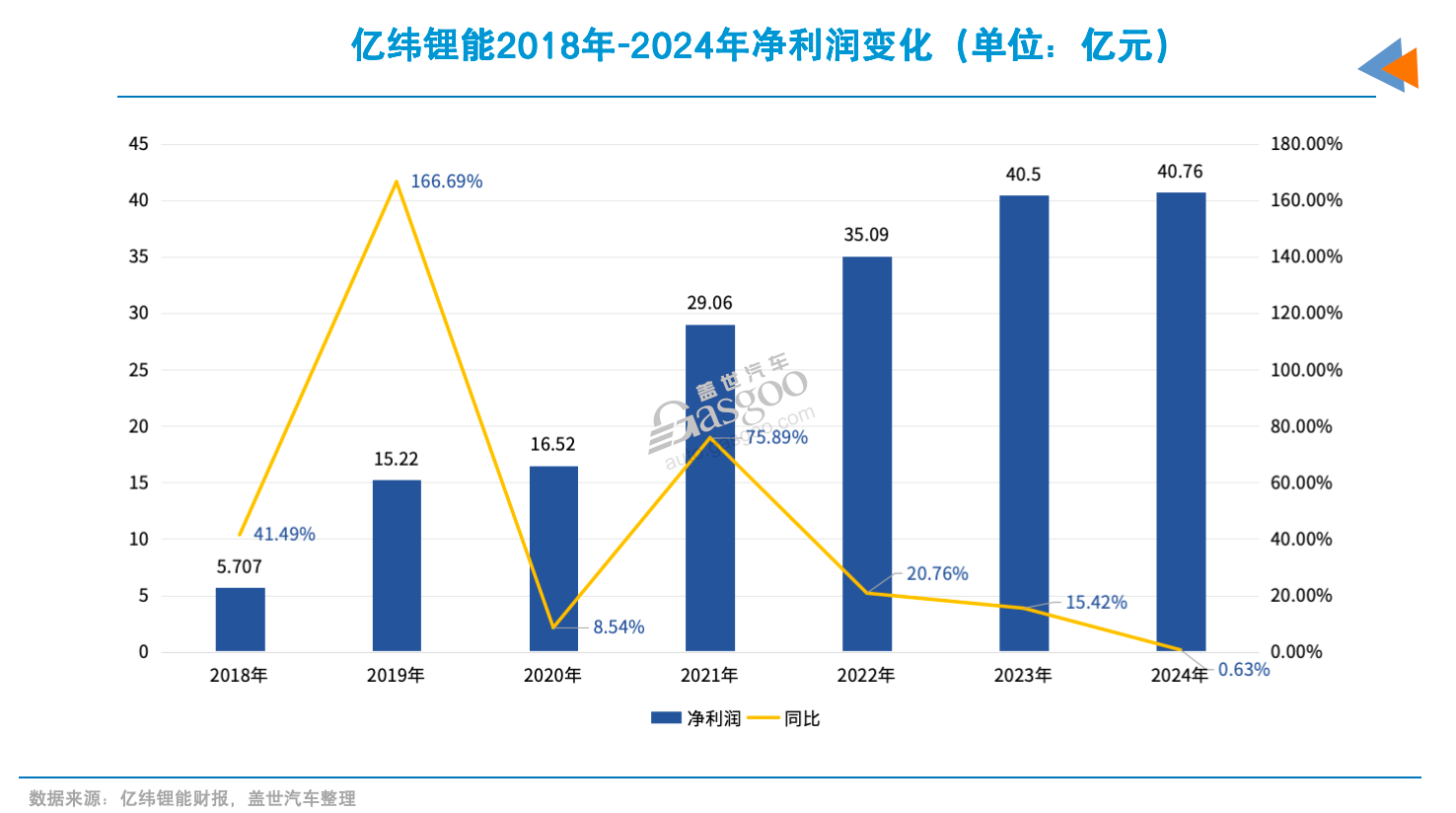 再投86亿!亿纬锂能加码马来西亚 再投86亿!亿纬锂能加码马来西亚