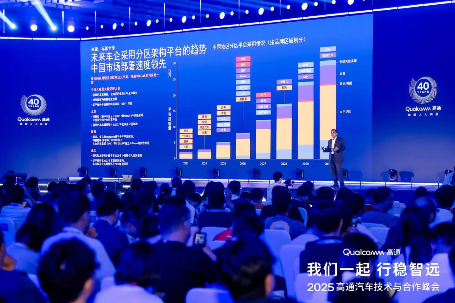 高通骁龙8155芯片,延伸至驾驶辅助领域,支持众多中国汽车品牌推出超过210款车型 高通,又出大招了