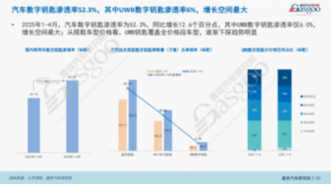 车联网装机量分析：相关功能即将走向标配