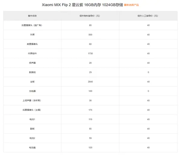 小米MIX Flip 2保外维修价格出炉：主板最高2840元 够买台K80至尊版