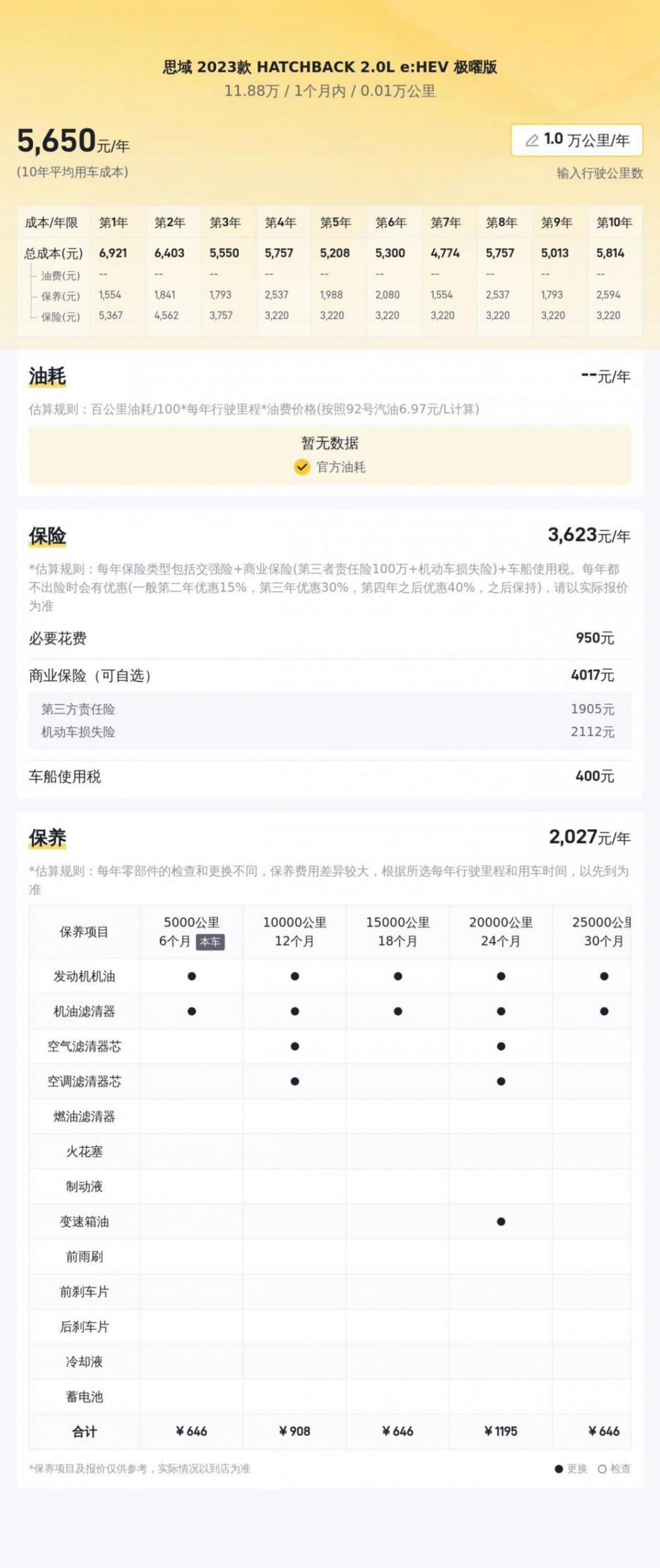 11万多拿下准新一手思域,油电混动代步通勤优选