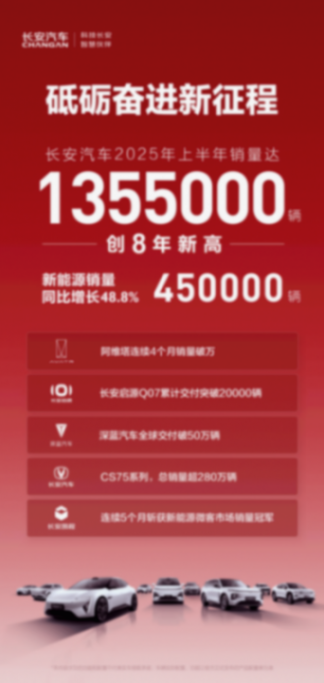 五大国产车企上半年销量出炉!比亚迪第1、吉利第2,第5让人意外