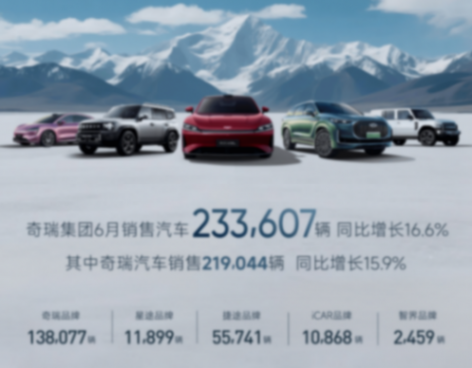 五大国产车企上半年销量出炉!比亚迪第1、吉利第2,第5让人意外