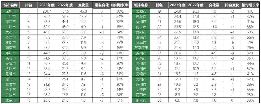 6月新能源品牌自建快充桩top10出炉