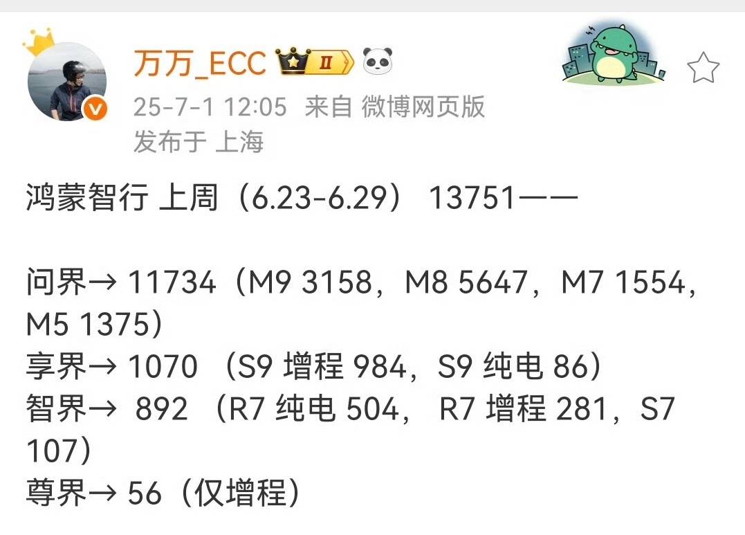 6月第四周销量出炉:特斯拉超2万,小鹏排新势力第二,理想第五