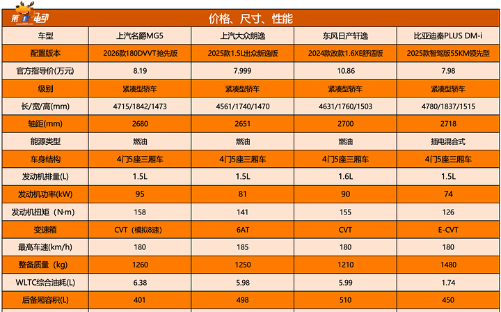 上汽MG名爵,今年能完成销量目标吗?