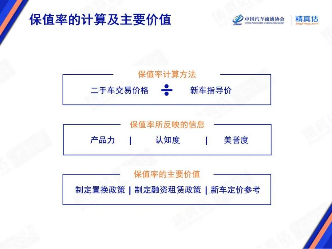 2025年6月中国汽车保值率报告