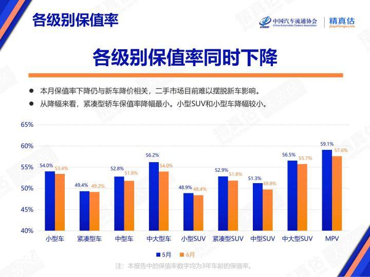 2025年6月中国汽车保值率报告