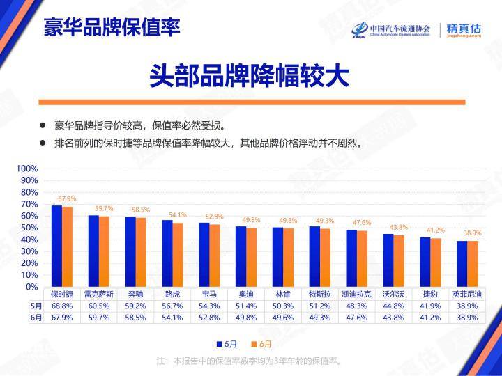 2025年6月中国汽车保值率报告