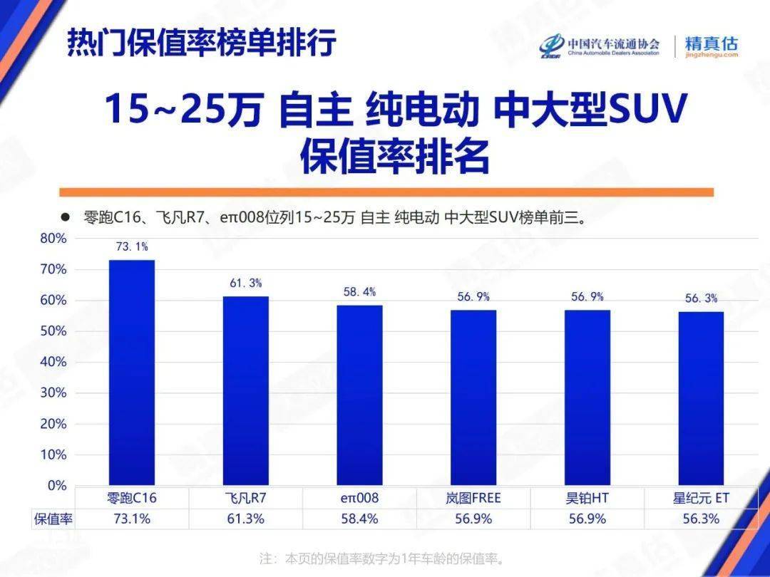 2025年6月中国汽车保值率报告