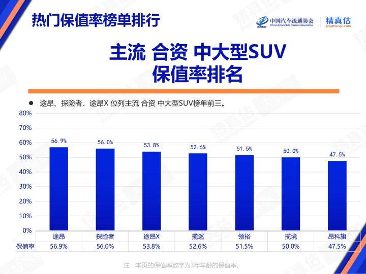 2025年6月中国汽车保值率报告