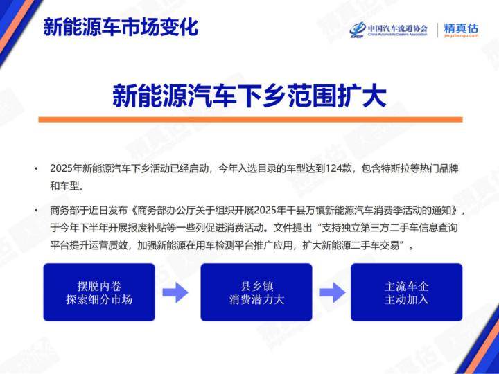 2025年6月中国汽车保值率报告