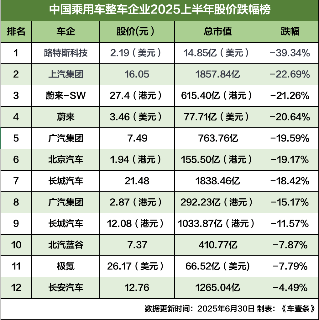 年初100万买汽车股:买小米赚73万,最惨一支赔40万