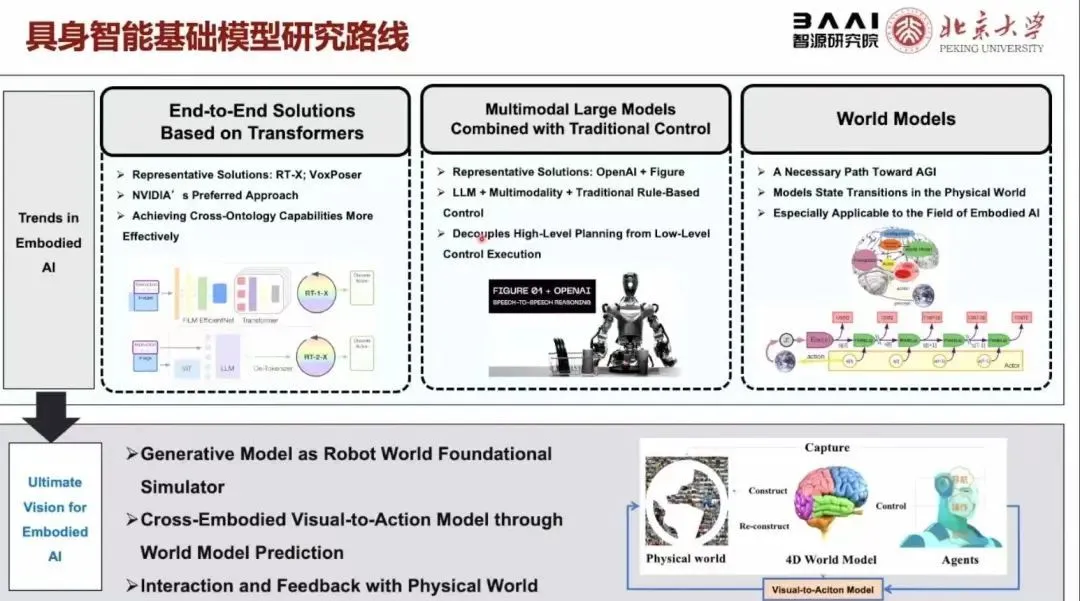 中国具身智能火热，不再简单追随马斯克