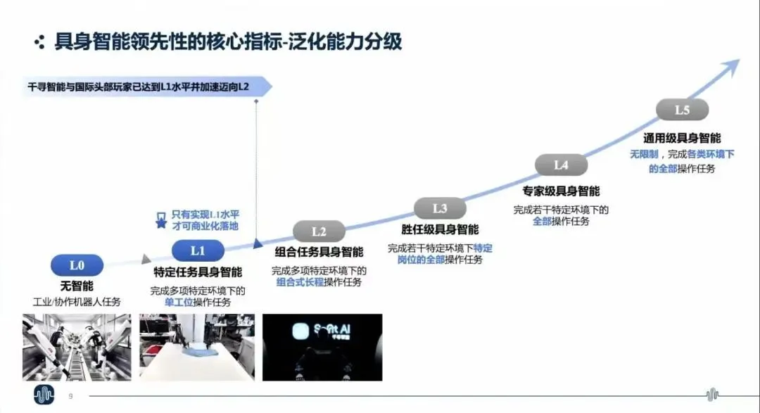 中国具身智能火热，不再简单追随马斯克