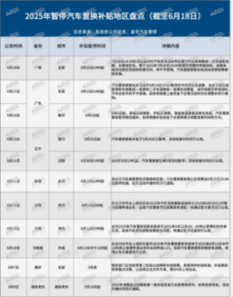 汽车补贴停了？非也，还有千亿待发