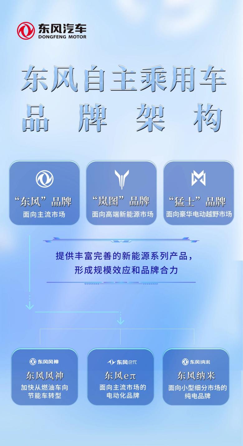 东风&ldquo;换挡&rdquo;，新能源赛道重画势力圈？