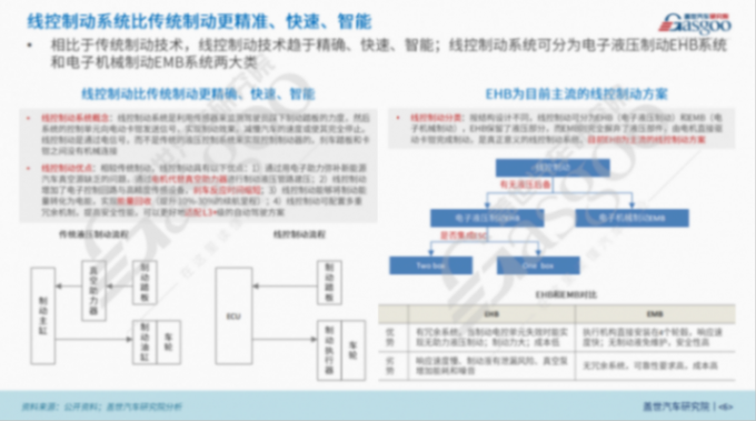 晓莺说：线控制动变革风云