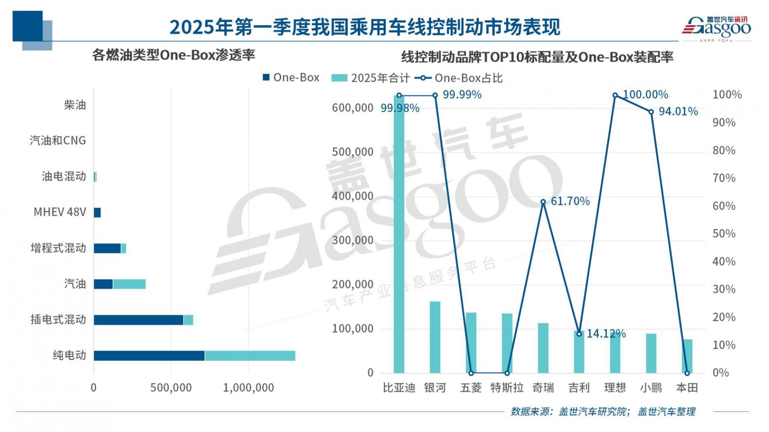 晓莺说：线控制动变革风云