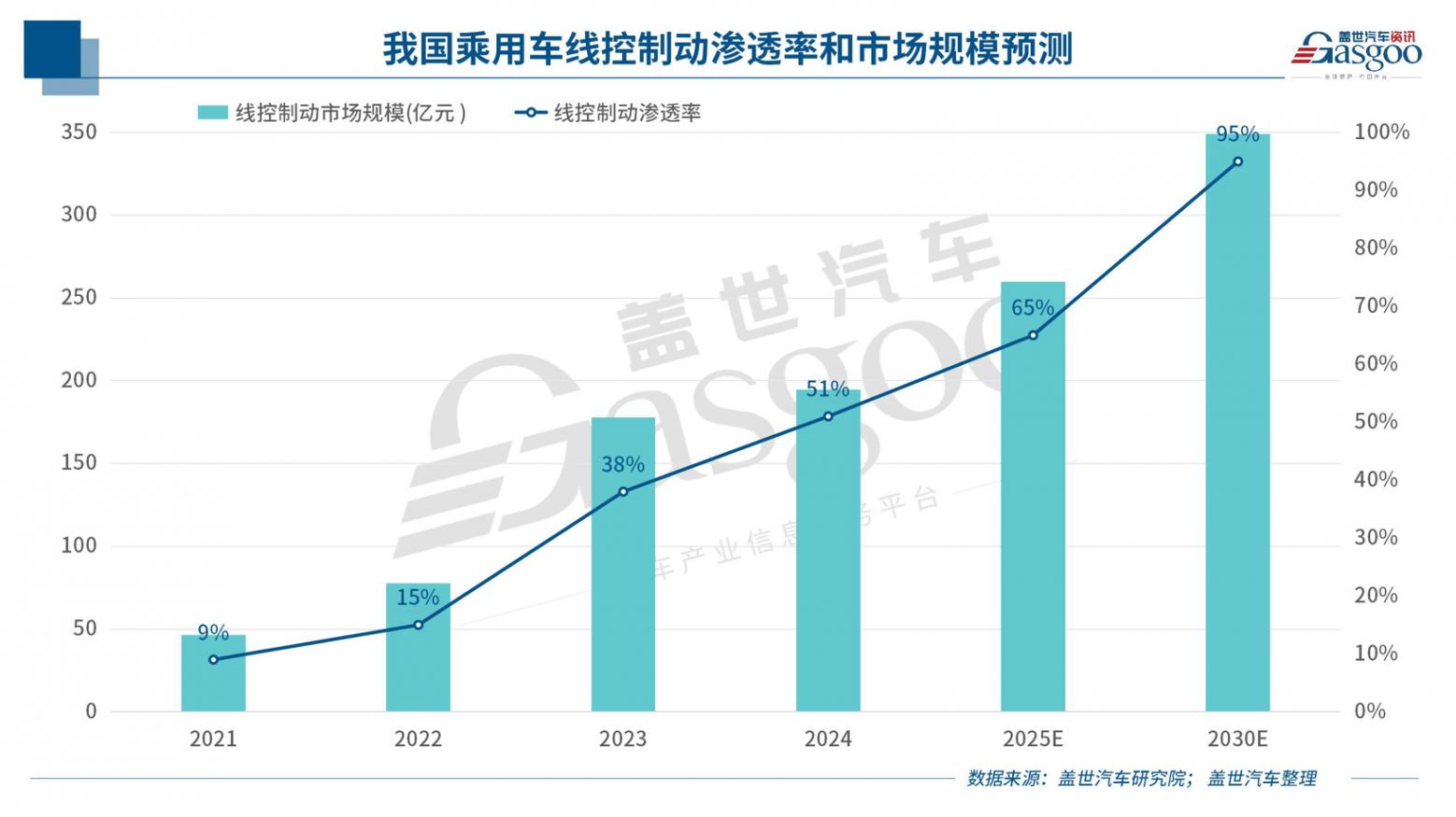 晓莺说：线控制动变革风云