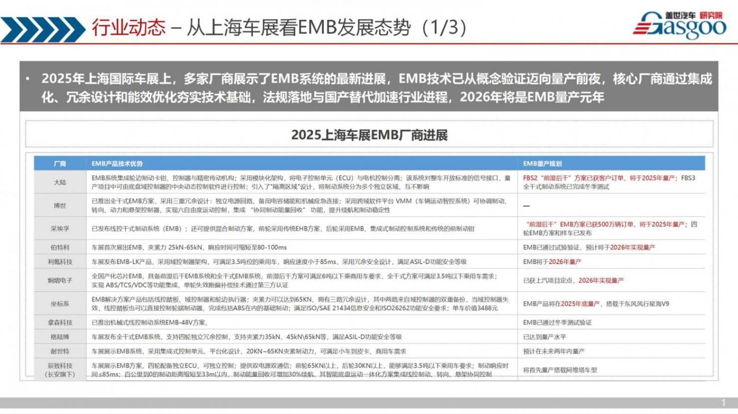 晓莺说：线控制动变革风云