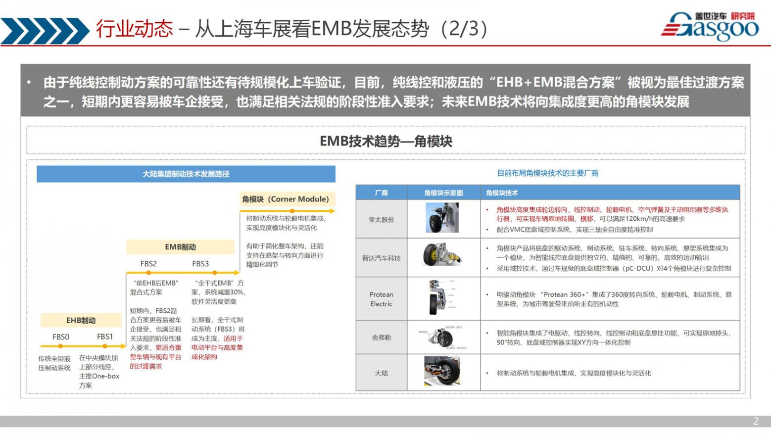晓莺说：线控制动变革风云