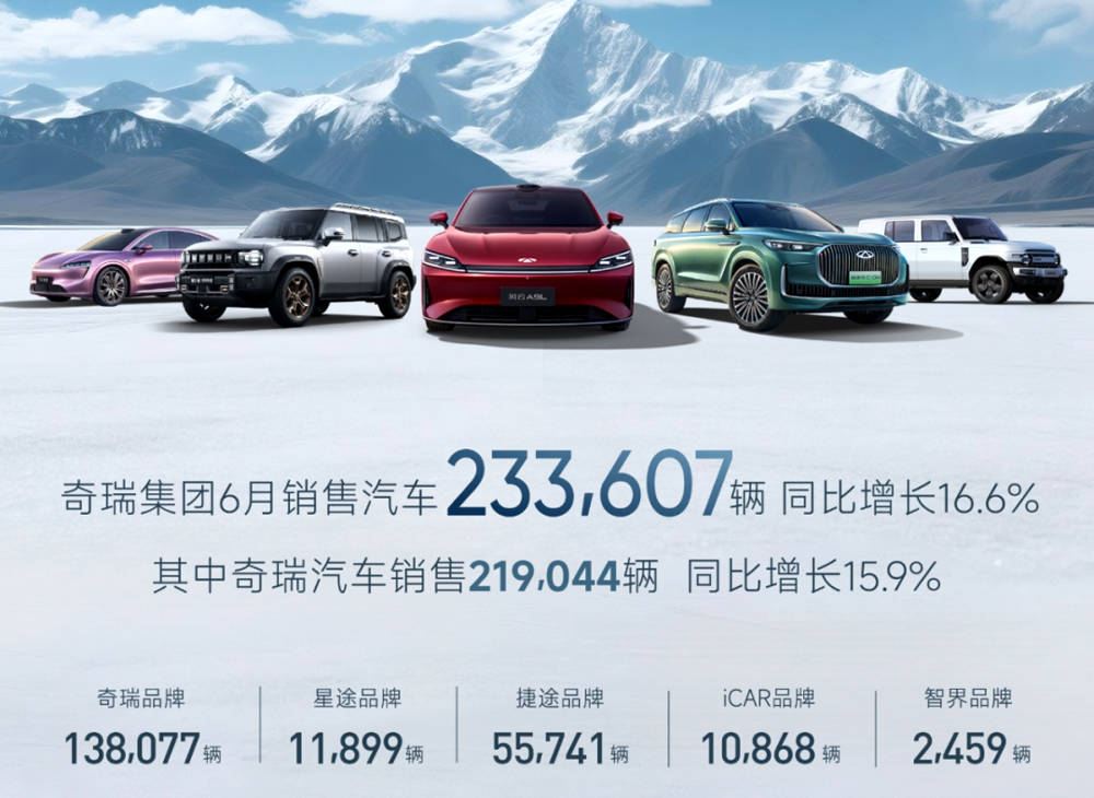 半年考之奇瑞集团:累计销量超126万台,但有喜也有忧