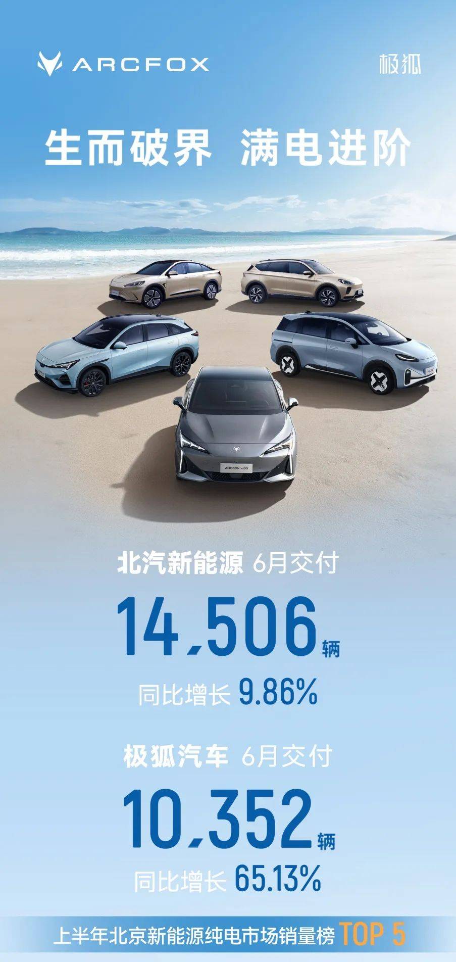 极狐汽车6月交付破万 战略定力初显 硬核产品破局