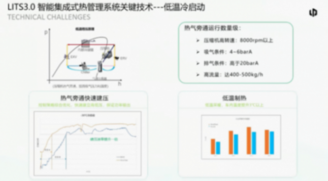 零跑汽车：基于整车舒适性及能量的热管理系统开发