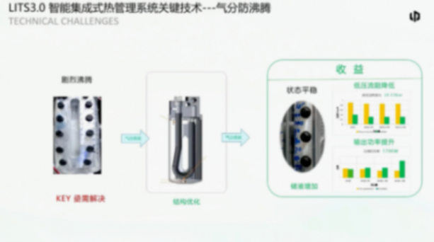 零跑汽车：基于整车舒适性及能量的热管理系统开发