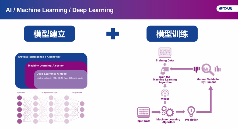 易特驰：AI时代的网络安全