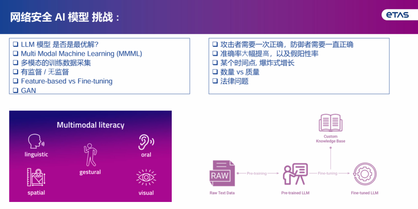 易特驰：AI时代的网络安全