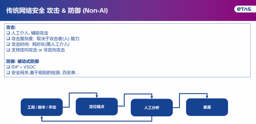 易特驰：AI时代的网络安全