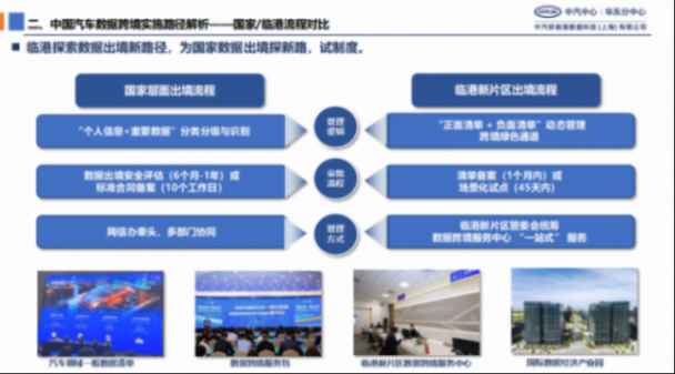 中汽研：汽车数据跨境流动场景化清单研究和实践