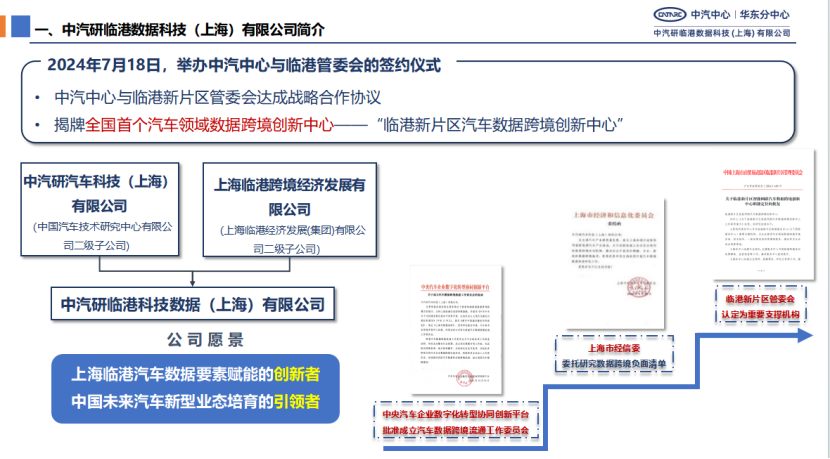 中汽研：汽车数据跨境流动场景化清单研究和实践