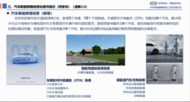 中汽研：汽车数据跨境流动场景化清单研究和实践