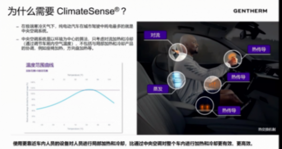捷温：智能温控更有效提升乘员舒适性