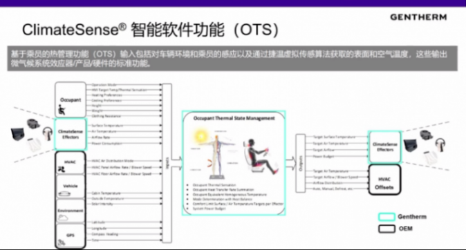 捷温：智能温控更有效提升乘员舒适性