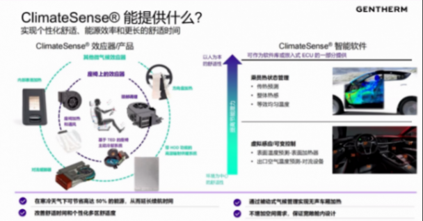 捷温：智能温控更有效提升乘员舒适性