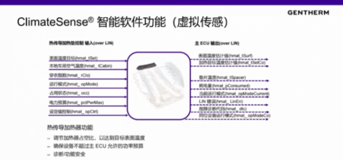 捷温：智能温控更有效提升乘员舒适性